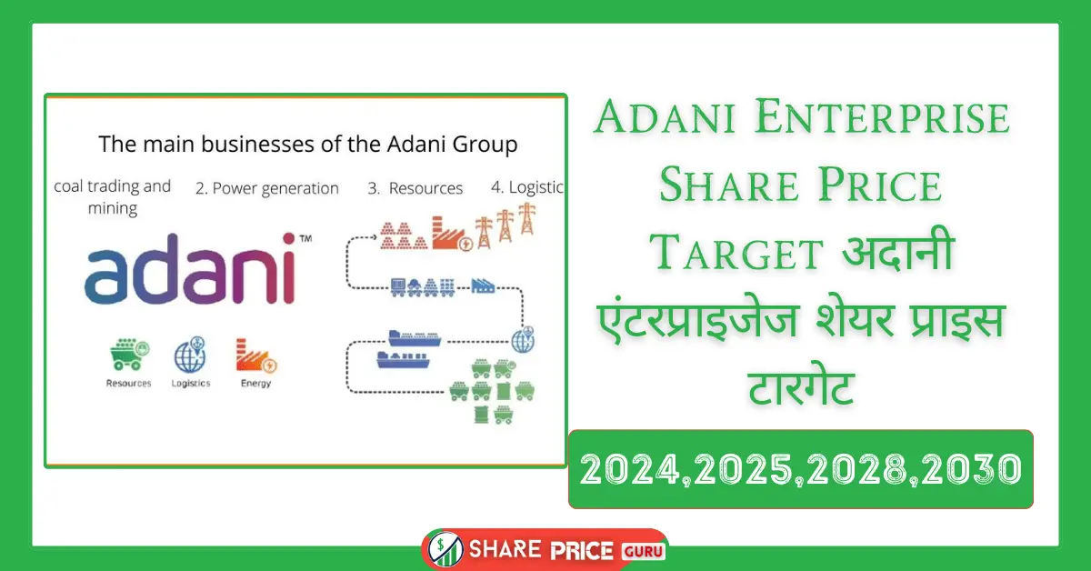 adani enterprise share price target