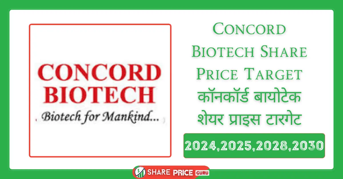 concord biotech share price target