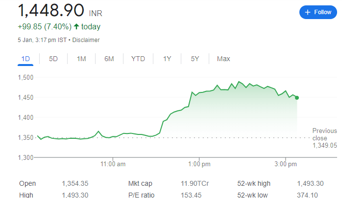 olectra greentech share price target