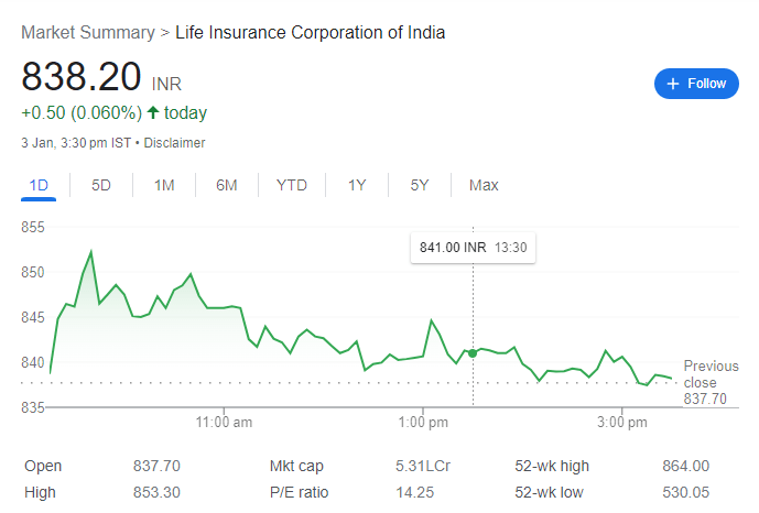 LIC share price target in hindi