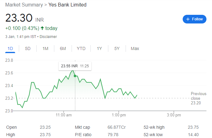 Yes bank share price target in hindi