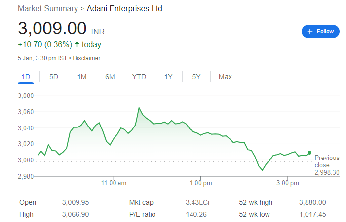 adani enterprise share price target