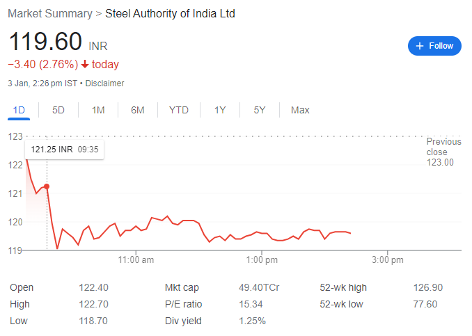 sail share price target in hindi.