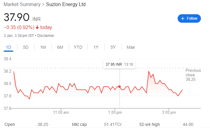 suzlon share price target in hindi