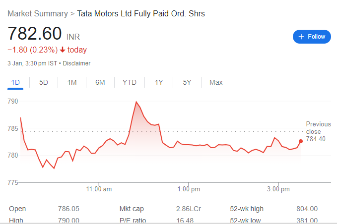 tata share price target in hindi