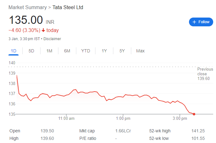 tata steel share price target in hindi